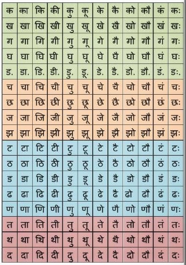 हिंदी बारहखड़ी का चार्ट